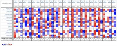 Expression and Prognostic Characteristics of m6 A RNA Methylation Regulators in Breast Cancer